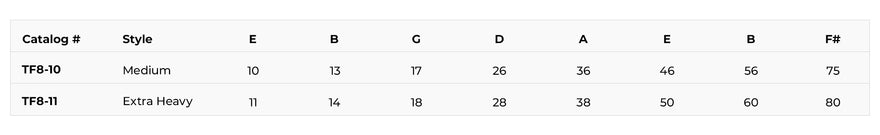 DR-Strings-Tite-Fit-Electric-8-Strings-Gauge-Chart